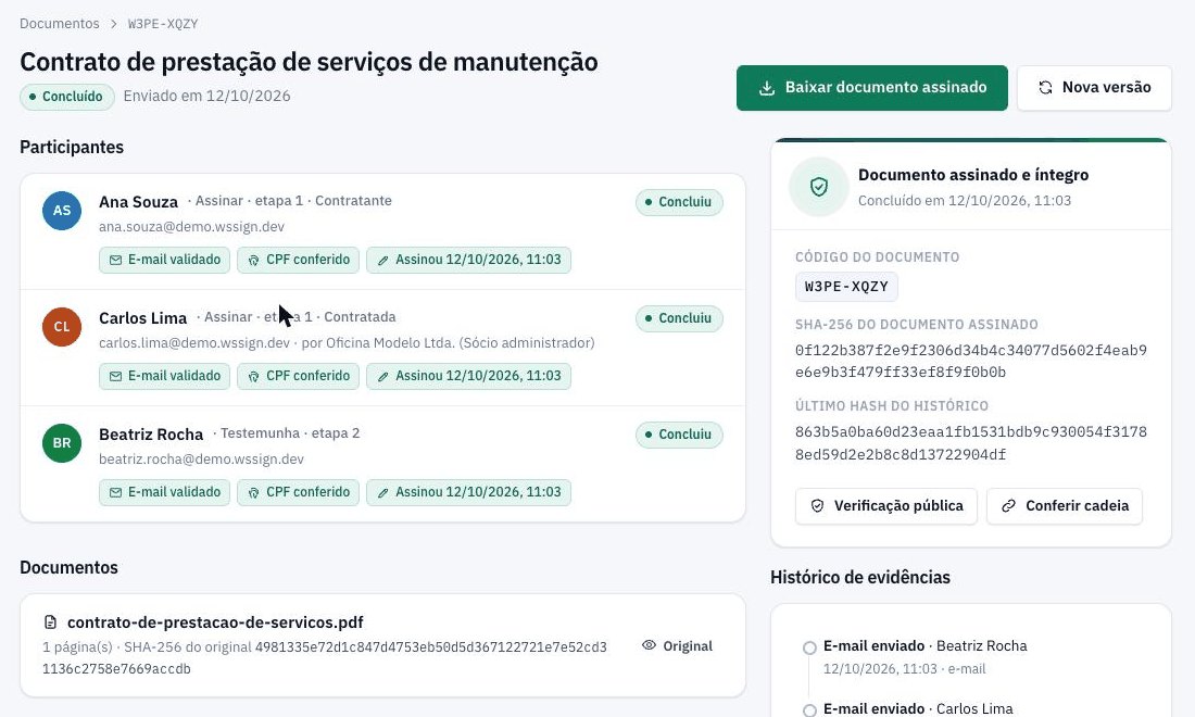 Detalhe do documento no painel: três participantes com papel, etapa, e-mail validado, CPF conferido e data da assinatura