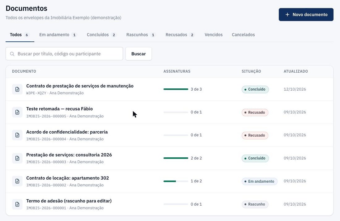 Lista de documentos do painel com filtros por situação e a barra de assinaturas de cada um